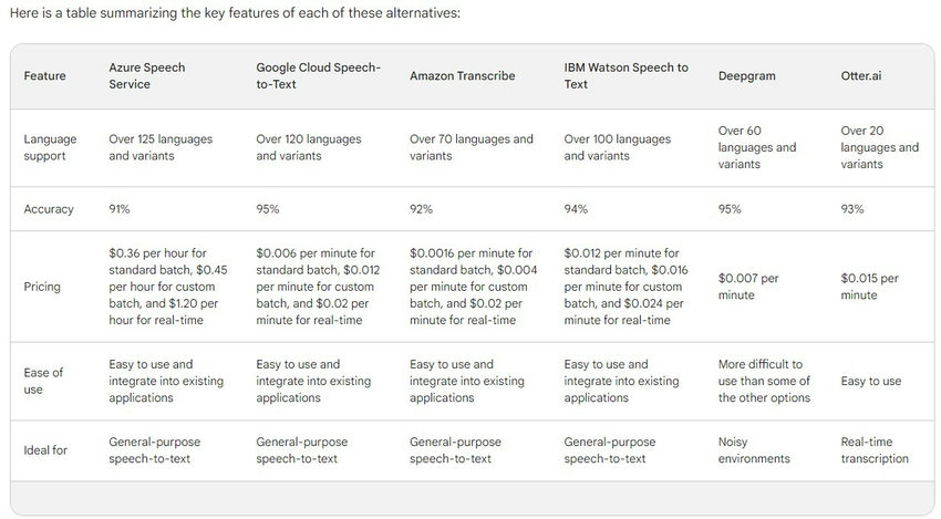 Popular alternatives 